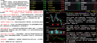 20230605盘面.png 20230605盘面.png