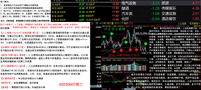 20230607盘面.png 20230607盘面.png