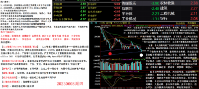 20230608盘面.png 20230608盘面.png