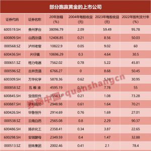 金价又新高！这些股票为何可以完胜黄金？
