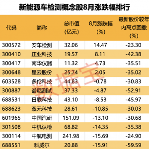 新能源车年检来了！百亿级增量空间(附股票)