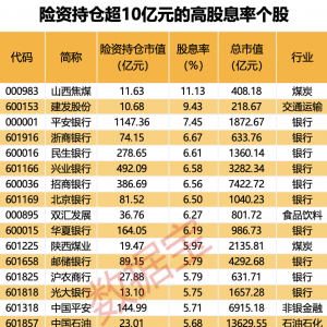 国务院重磅 增量资金有望再度加码！（股票）