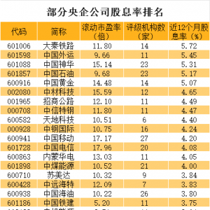 14万亿央企大动作 潜力股全名单曝光