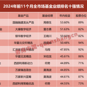 A股基金业绩霸屏十强！公募冠军花落谁家？