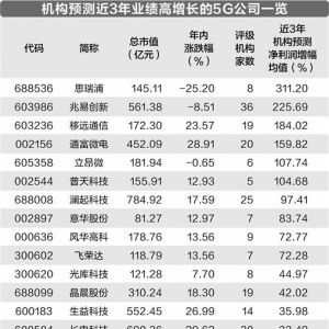 5G进入“下半场” 业绩高增公司受关注