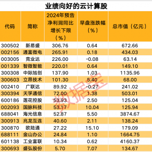 云计算再度爆发 这些概念股被盯上（附股票名单）