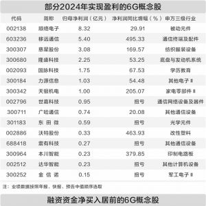6G研发按下“加速键” 多家上市公司已提前布局
