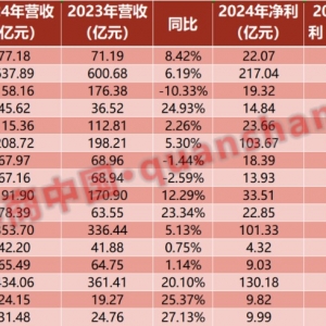 16份业绩快报 4份年报！券商几家欢喜几家愁