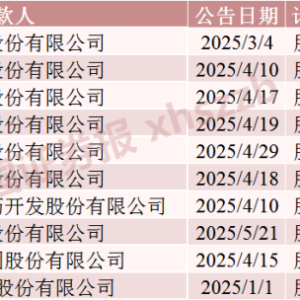 已超600亿元！A股公司密集回购（股票）