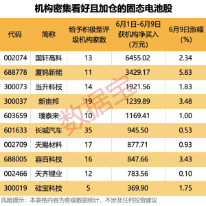 固态电池热度飙升 10只潜力股出炉（附股票）