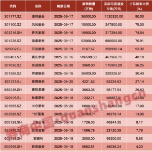 一周市场消息：国常会推动房地产止跌回稳