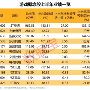 游戏盛会即将来袭 业绩预增概念股票曝光