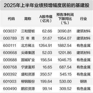 多个行业“反内卷”进行时 机构看好这些投资机会