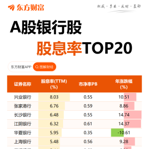 掘金银行三季报：险资继续“扫货”