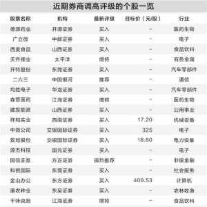 A股鏖战4000点 多家券商看好明年慢牛行情