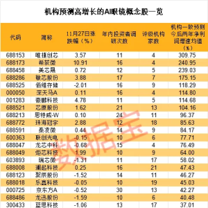 潜力巨大！消费电子再添新赛道（附股票）