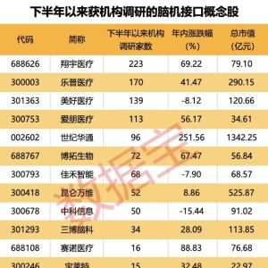 重磅大会密集袭来！ 政策“东风”已起（股票）