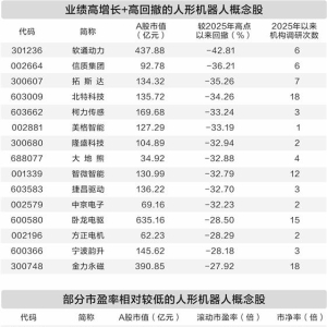 从“实验室”跑进“生产线”人形机器人商业化加速落地