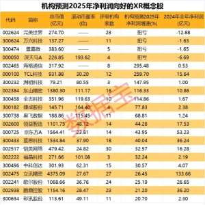 谷歌重磅发布会来袭 5只概念股业绩有望大幅增长