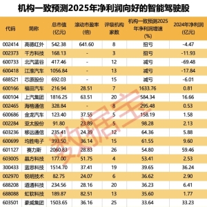 L3级自动驾驶来了！这个行业要“变天”？