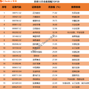 2026年首批券商金股重磅出炉！（股票）