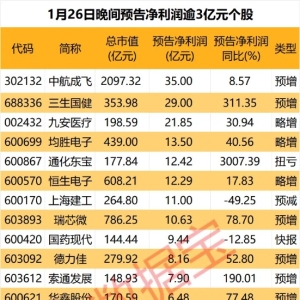 利好来了！昨晚这些公司公告业绩大增