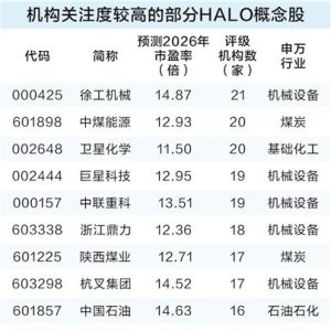 重资产低淘汰赛道火热 机构青睐低估值优质标的