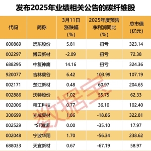 全球首发 “黑色黄金”迎重大突破（附股票）