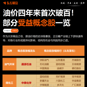 局势仍紧绷！伊朗喊话美国：准备好迎接200美元油价
