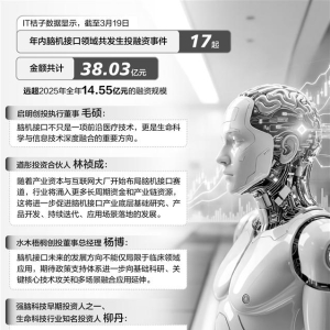 询价一路走高溢价抢购老股 各路资本疯抢脑机接口项目