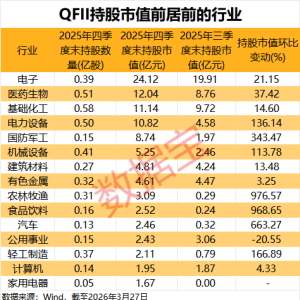 中东资金扫货A股！QFII持仓揭秘