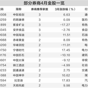 98股票入选券商4月金股 电力设备行业个股最多