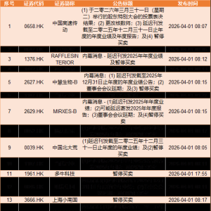 因2025年度业绩延迟披露 超20家港股公司同日暂停交易