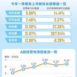 5500多家企业答卷 解码中国经济“密钥”