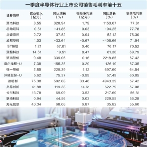 成本普涨、盈利分化 半导体行业涨价潮影响见端倪