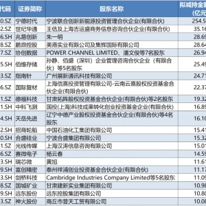 4月以来有389家公司股东拟减持！（股票）