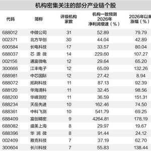 两大存储龙头IPO进程提速 机构关注23只产业链股票