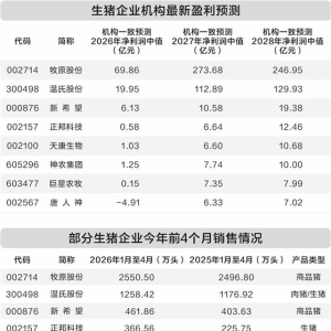 生猪行业蓄力迎周期回暖 机构看好2027年业绩强势反弹