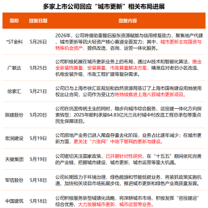 城市更新“十五五”规划出炉 多公司布局
