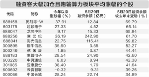 算力大单密集落地 资金大幅加仓12只概念股