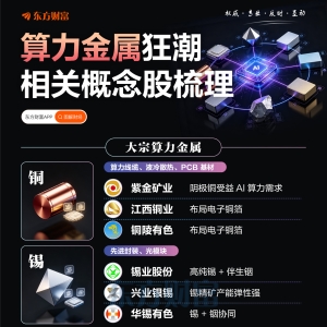 算力金属狂潮！一图梳理相关概念股